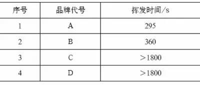 焊接防飛濺劑對(duì)氣體保護(hù)焊焊接質(zhì)量影響有多大